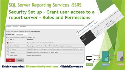 is ssrs accessible via smart card|ssrs report server permissions.